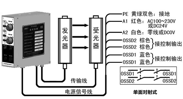 CPSII型安全控制器布线图