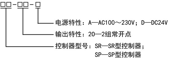 SR/SP 安全控制器规格型号