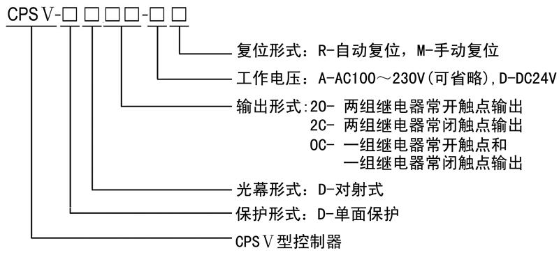 CPS控制器规格型号