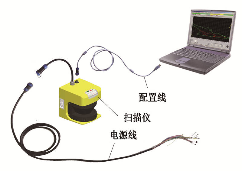 LSPD安全激光扫描仪产品组成图