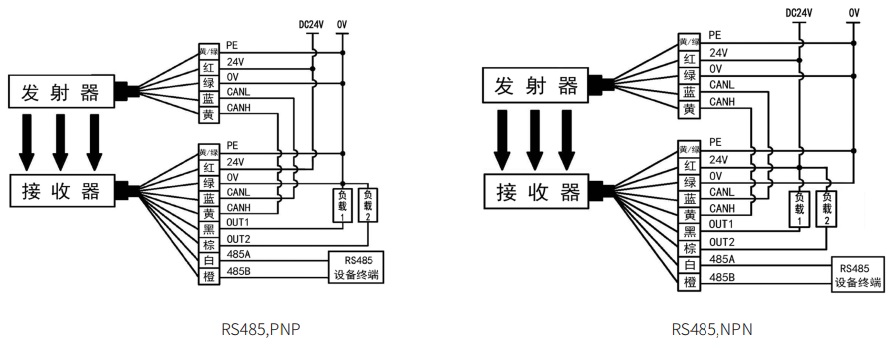 STMC型测量光栅接线图