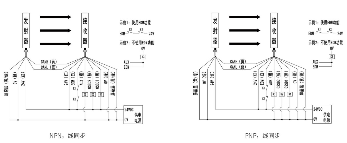 SMT1型安全光栅接线图1