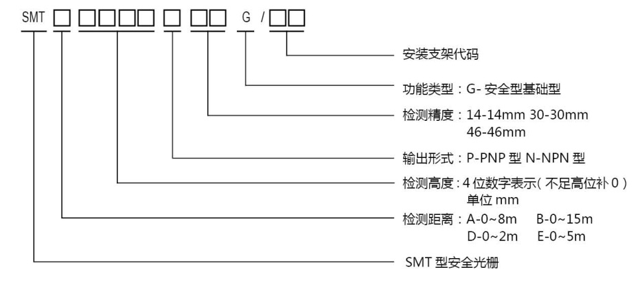 SMT1型安全光栅规格型号图