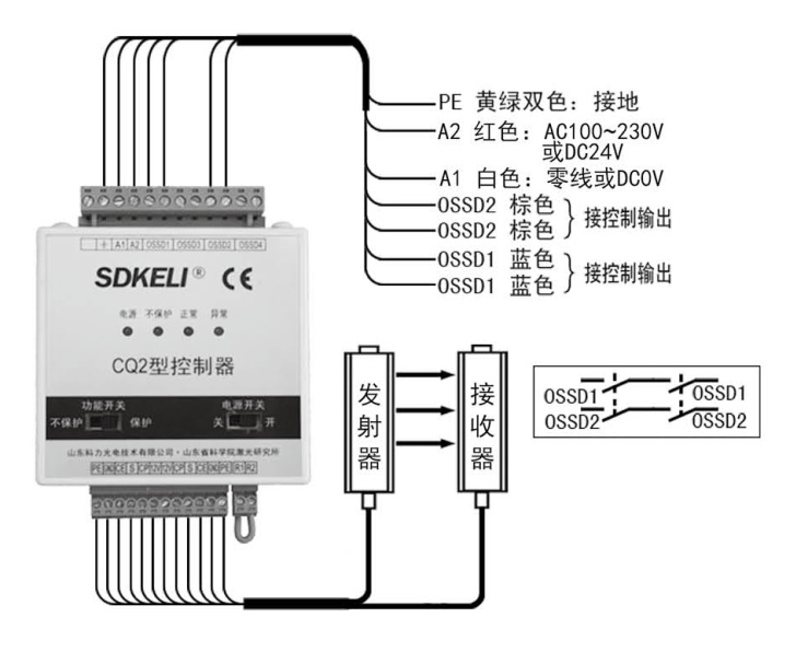 CQ2安全控制器典型布线图